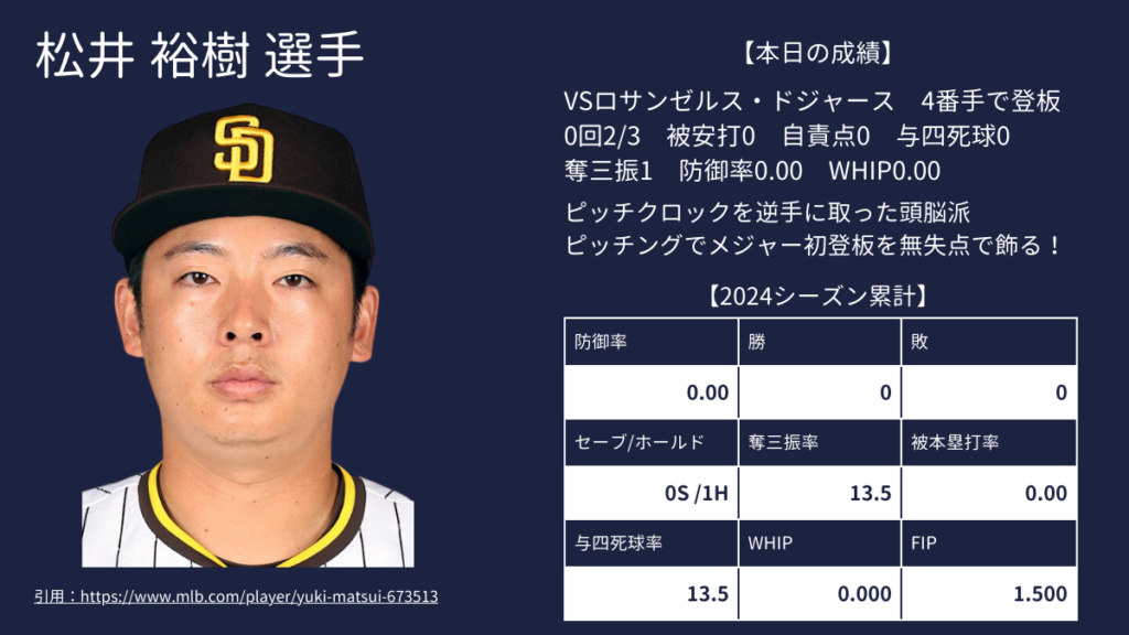 松井裕樹選手3月20日最新成績速報